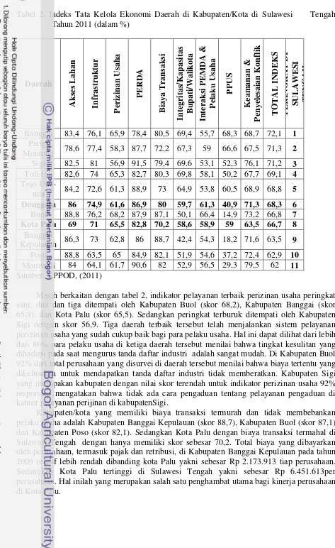 Tabel 2. Indeks Tata Kelola Ekonomi Daerah di Kabupaten/Kota di Sulawesi     Tengah 