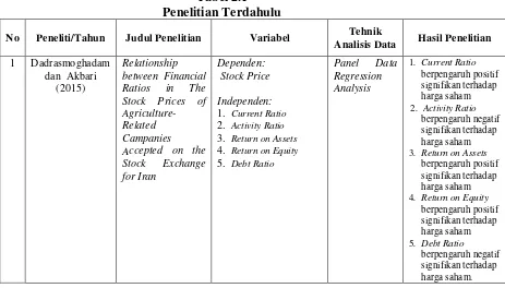 Tabel 2.1 Penelitian Terdahulu 