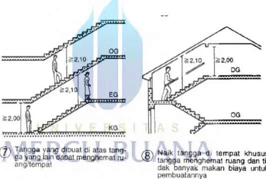 Gambar 2.4 Standar eskalator   ( Sumber : Data Arsitek jilid 1 ) 
