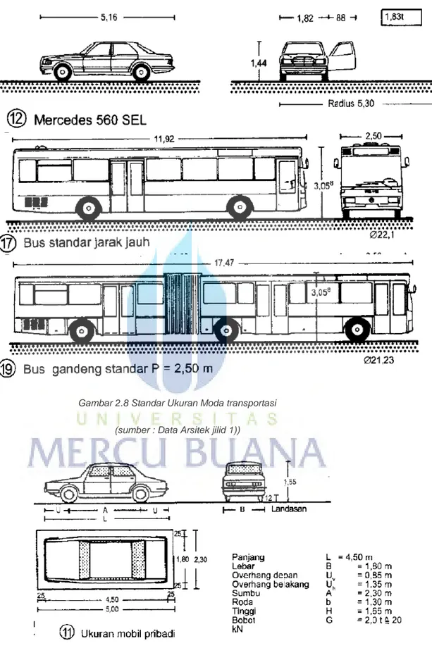 Gambar 2.8 Standar Ukuran Moda transportasi  
