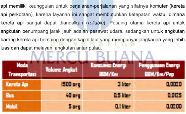 Gambar 2.2 Perbandingan moda transportasi   (sumber : Laporan Tahunan PT.KAI, (2013)) 