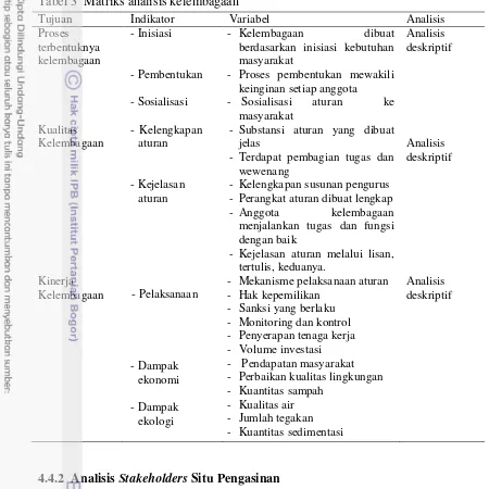 Tabel 3  Matriks analisis kelembagaan 