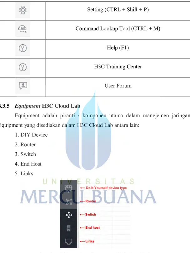 Gambar 4.4 Tampilan Equipment H3C Cloud Lab 