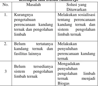 Tabel 2.1 Solusi permasalahan kepada gabungan  kelompok tani Dusun Sambirejo 