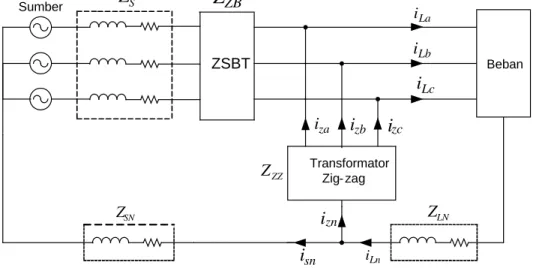 Gambar 2.14 Kombinasi Zero-Sequence Blocking Transformer  dengan Transformator Zig-Zag 