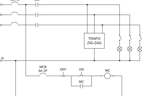 Gambar 3.5.  dan Gambar 3.6 menunjukkan rangkaian eksperimen  pengurangan arus harmonisa urutan nol oleh transformator zig-zag (trafo zig-zag) dan  kombinasi  zero sequence blocking transformer  (ZSBT) dan transformator zig-zag
