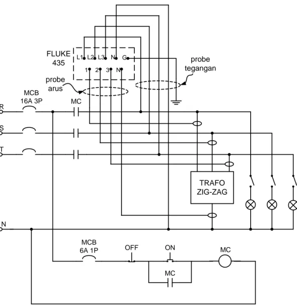 Gambar 3.8 Diagram Penyambungan Pengukuran Oleh PQ Meter Pada Sisi  Transformator Zig-Zag 