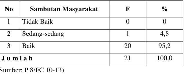 Tabel 9 Citra PT. Pertamina 