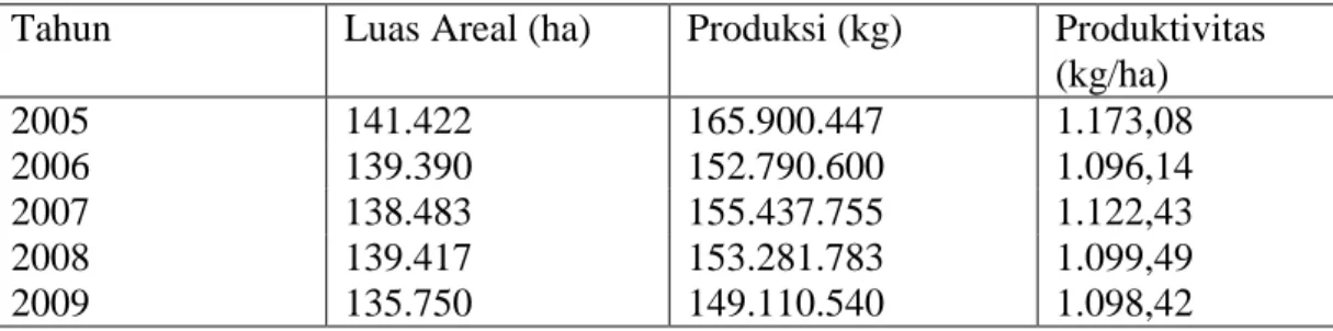 Tabel 1. Luas Areal dan Produksi Perkebunan Teh Seluruh Indonesia Tahun 2005  – 2009. 