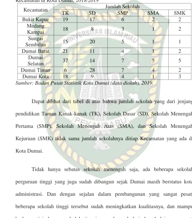Tabel  4.10:  Jumlah  Sekolah  Dari  TK,  SD,  SMP,  SMA,  Dan  SMK  Menurut  Kecamatan di Kota Dumai, 2018/2019 