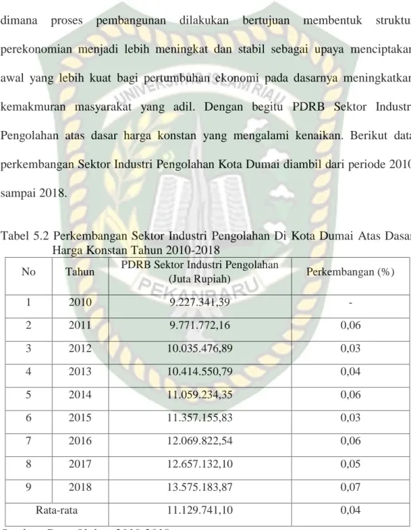 Tabel 5.2 Perkembangan Sektor Industri  Pengolahan Di  Kota Dumai  Atas Dasar  Harga Konstan Tahun 2010-2018 