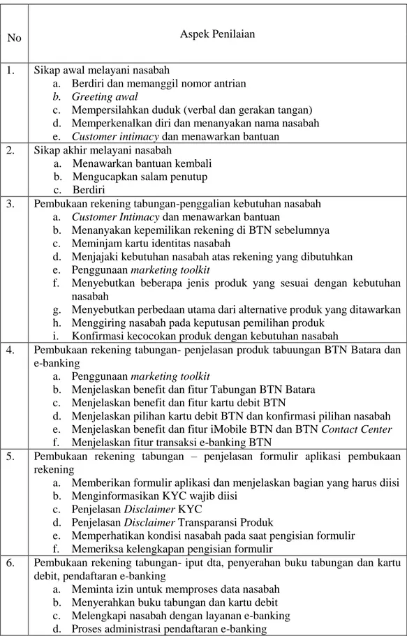 Tabel 3.1 Standar Layanan Customer Service Bank BTN KCPS Condongcatur 
