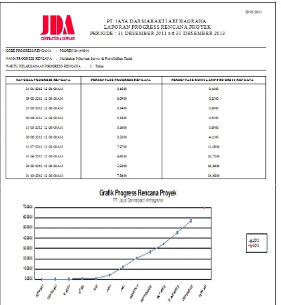 Gambar 10. Tampilan  Form Data Laporan Tidak 