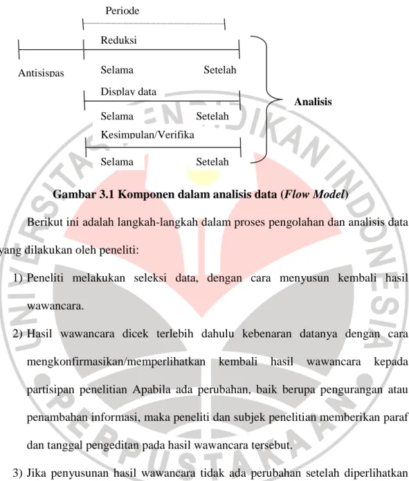 Gambar 3.1 Komponen dalam analisis data (Flow Model) 