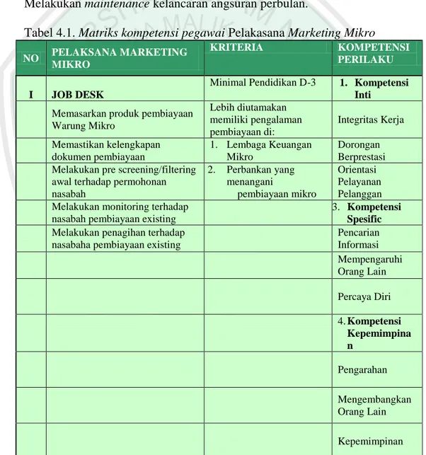 Tabel 4.1. Matriks kompetensi pegawai Pelakasana Marketing Mikro  NO  PELAKSANA MARKETING 