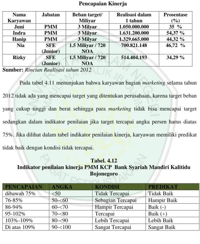 Tabel 4.11  Pencapaian Kinerja  Nama 