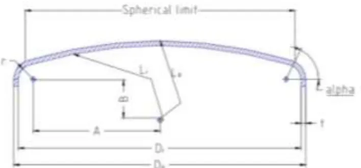 Gambar 2. 4 Shpere and Hemispherical Head 