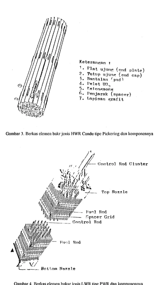Gambar 3. Berkas elemcn bakr jenis HWR Candu tipe Pickering dan komponennya