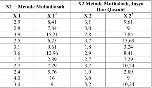 Tabel 2. Worksheet Mencari SS dan Standar Error      