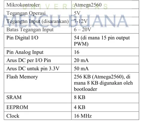 Tabel 2.1  Spesifikasi Board Arduino Mega 