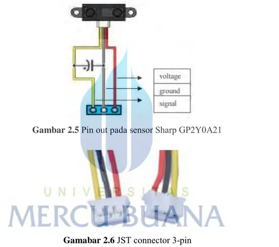 Gambar 2.5  Pin out pada sensor Sharp GP2Y0A21 