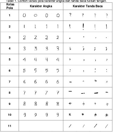 Tabel 1. Contoh variasi pola karakter angka dan tanda baca tulisan tangan. 