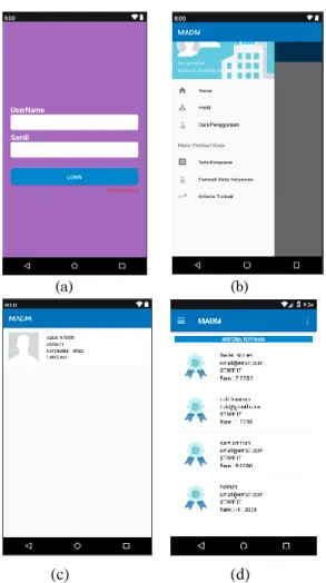 Gambar 1. (a)Login; (b)Menu Utama; (c) Data Karyawan;  
