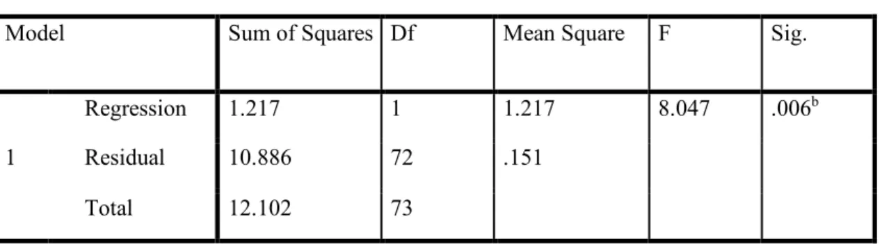Tabel 4. 2 Uji T  Coefficients a