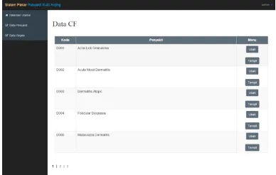 Gambar 16. Halaman Menu Data CF 