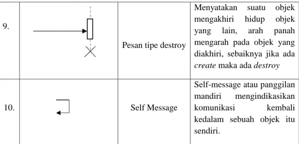 Tabel II.8 