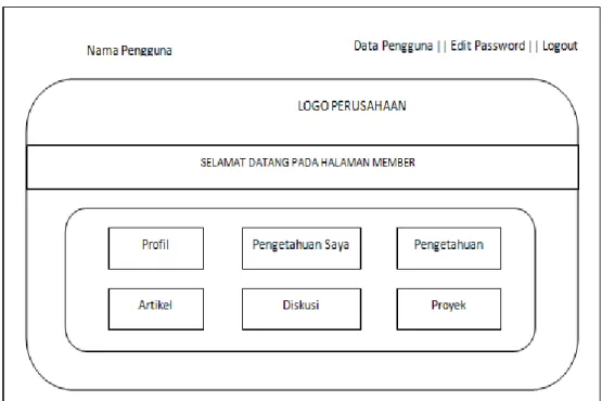 Gambar III.1 Presentation Design Concept (PDC) KMS PT. Mega Konstruksi  New 