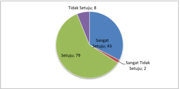 Gambar 4. 1 Diagram Tujuan Pembelajaran 