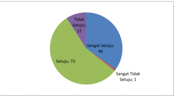 Gambar 4. 2 Materi Pembelajaran 
