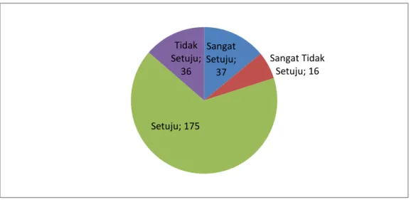 Gambar 4. 4 Media Pembelajaran 