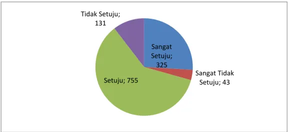 Gambar 4. 5 Pengelolaan 