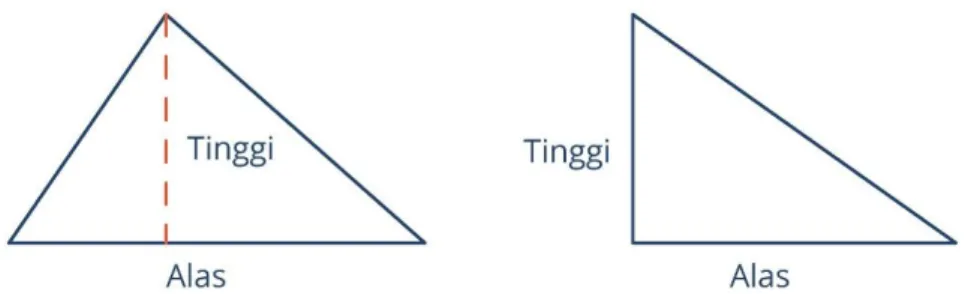 Gambar 2. Teorema Pythagoras 