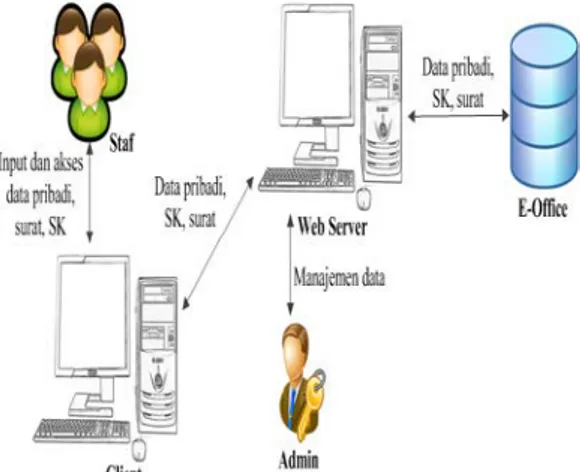 Diagram  konteks  merupakan 