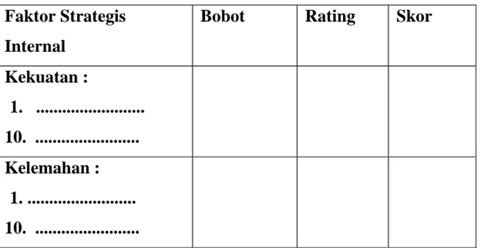 Tabel 6. Matriks IFE  Faktor Strategis  Internal 