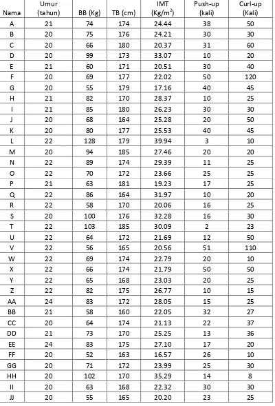 TABEL DATA INDUK 