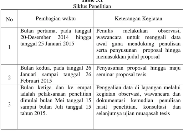 Table 3.1  Siklus Penelitian  N