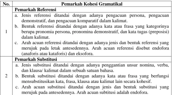 Tabel 14. Parameter Kohesi 