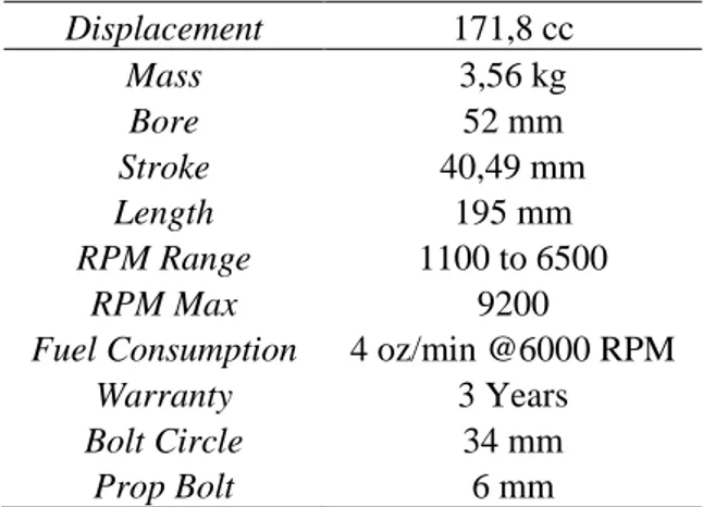 Tabel 2-1:  SPESIFIKASI  ENGINE  DA-170  (Desert Aircraft, 2016)  Displacement  171,8 cc  Mass  3,56 kg  Bore  52 mm  Stroke  40,49 mm  Length  195 mm  RPM Range  1100 to 6500  RPM Max  9200 