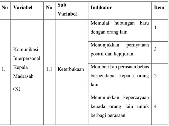 Tabel 3.1 Variabel dan Indikator Penelitian 