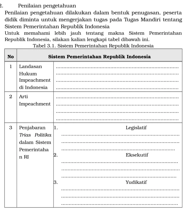 Tabel 3.1. Sistem Pemerintahan Republik Indonesia No Sistem Pemerintahan Republik Indonesia