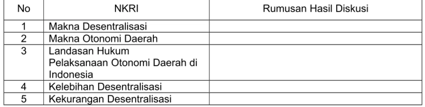 Tabel 4.3. Makna Desentralisasi dan Otonomi Daerah di Indonesia.