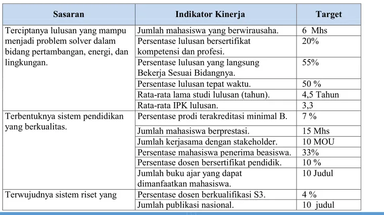 Tabel 2.2 Perjanjian Kinerja Tahun 2018 