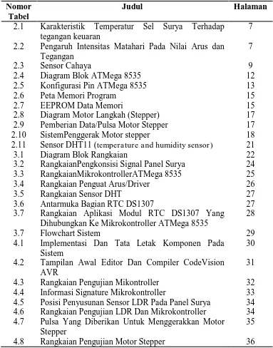 Tabel 2.1 Karakteristik tegangan keuaran 
