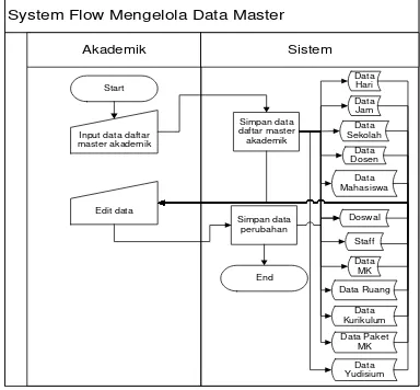 Gambar 2 menjelaskan tentang sistem 