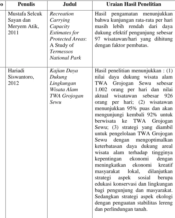Tabel 1. Penelitian Terdahulu 
