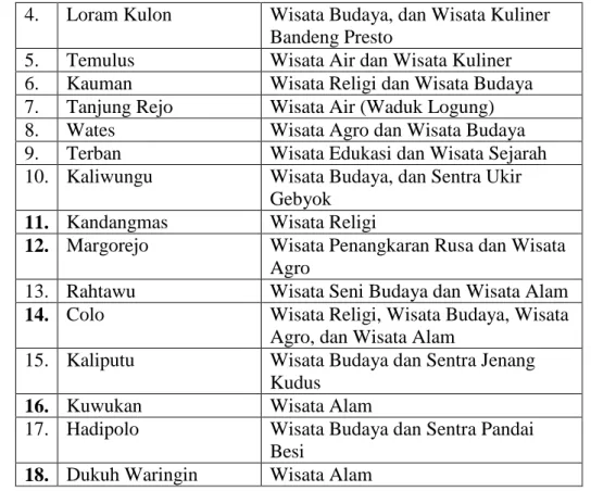 Tabel 12. Rintisan Desa Wisata Kabupaten Pati 
